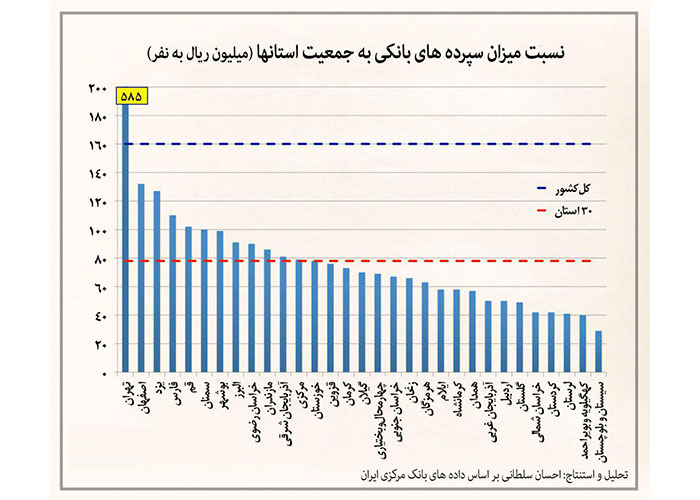 ثروتمندترین مردم ایران در کدام شهرها زندگی می‌کنند