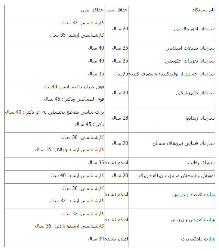 سقف سنی استخدام