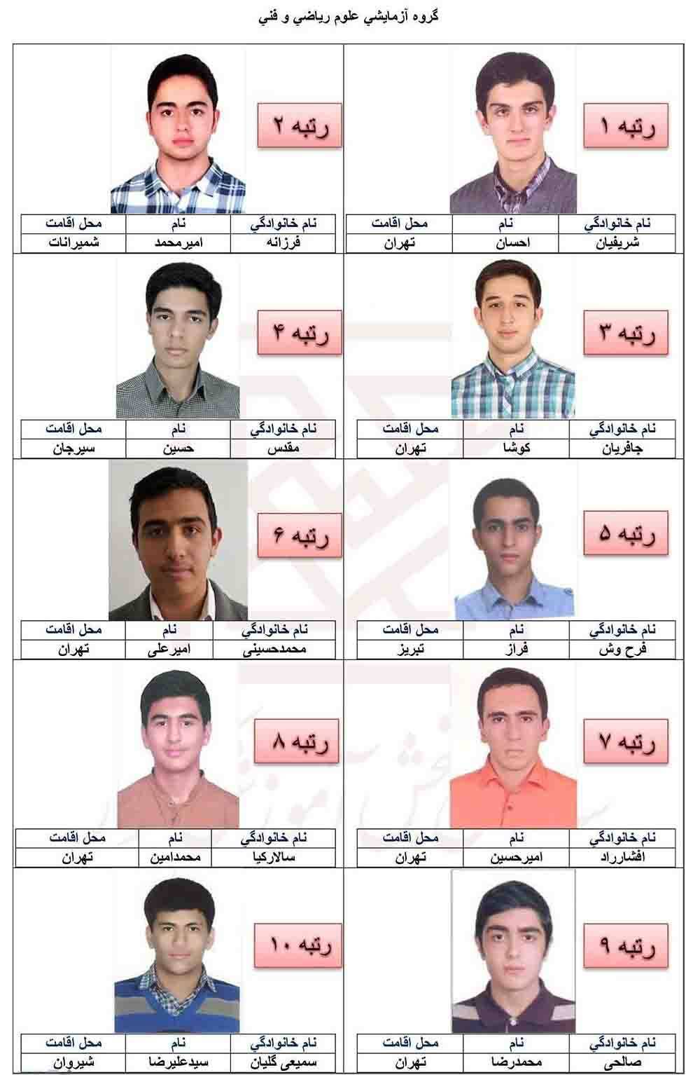 چرا برترین‌های کنکور ریاضی از تهران بودند؟