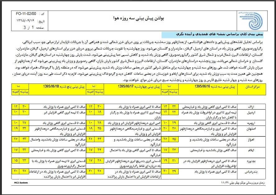 هشدار هواشناسی در مورد وقوع سیل در 7 استان