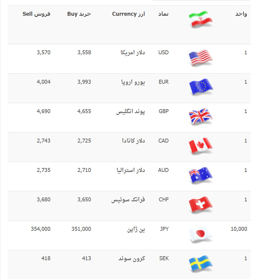 قیمت ارز در اولین روز مهر ماه