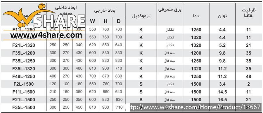 کوره BOX آ زمایشگاهی