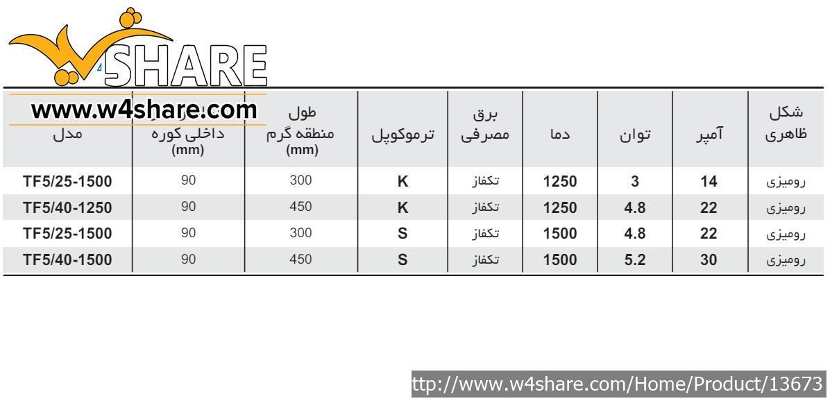 کوره های لوله ای